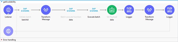 How to Use Batch Execute Function of SAP S/4 HANA to Integrate the ...