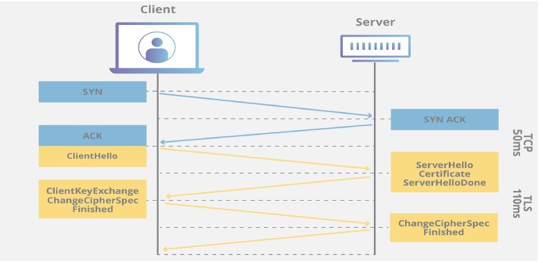 Securing Your Android App: A Guide To Developing A Robust Security ...